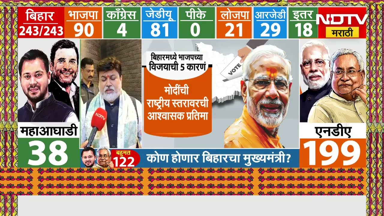 Bihar Election Results 2025 | बिहार निवडणुक निकालावर Uday Samant काय म्हणाले?|Nitish Kumar | PM Modi