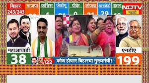 Bihar Election Results 2025 | बिहार निवडणुक निकालात आता एमआयएमने काँग्रेसलाही मागे टाकलं