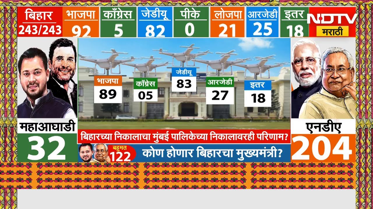 Bihar Election Results 2025 | बिहारच्या निकालाचा मुंबई पालिकेच्या निकालावरही परिणाम होणार?
