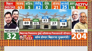 Bihar Election Results 2025 | बिहारच्या निकालाचा मुंबई पालिकेच्या निकालावरही परिणाम होणार?