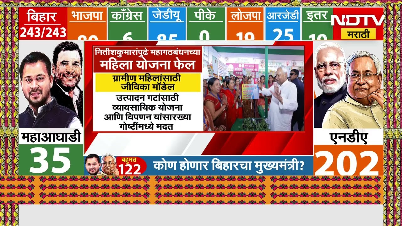 Special Report | Bihar Election Result 2025 | Nitish Kumar यांच्यापुढे महागठबंधनच्या महिला योजना फेल