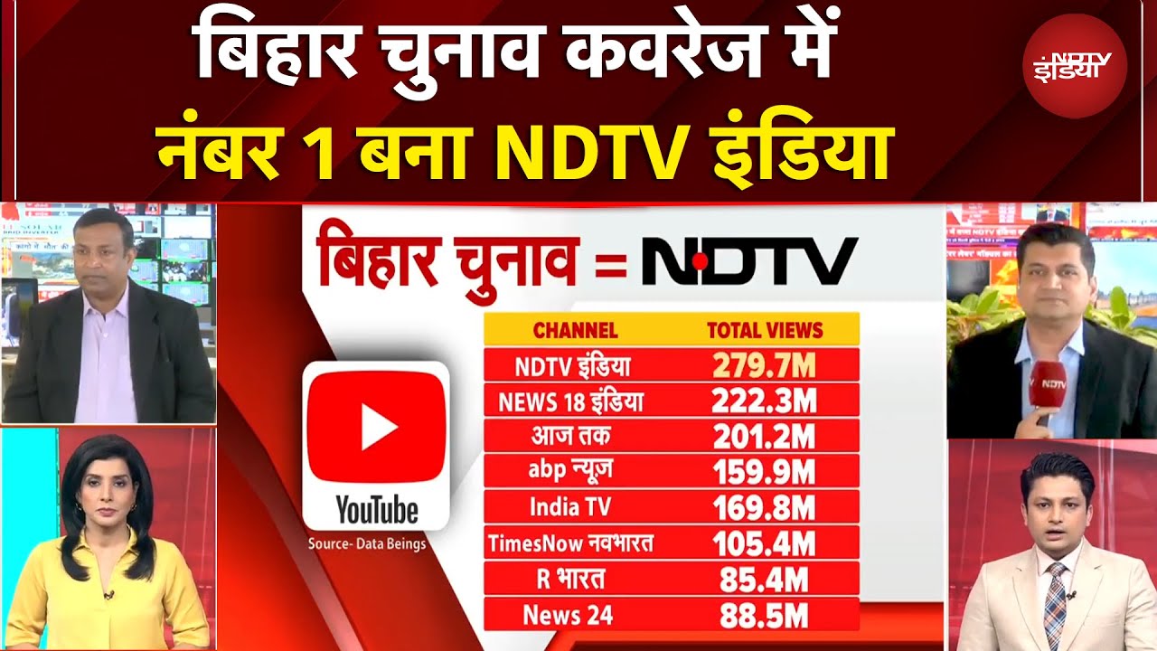 चुनाव मतलब NDTV, Bihar Elections कवरेज में नंबर 1 बना NDTV India