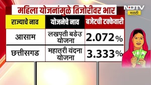 Ladki Bahin सारख्या योजनांमुळे राज्यांची तिजोरी रिकामी? राज्यावर आढावा NDTV Marathi वर Marathi news