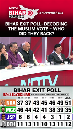 Bihar Exit Poll: Decoding the Muslim Vote – Who Did They Back?
