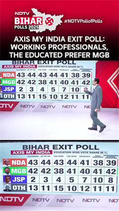 Bihar Exit Poll 2025 | Axis My India Exit Poll: Working Professionals, the Educated Prefer MGB