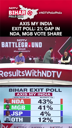 Bihar Exit Polls 2025 | Axis My India Exit Poll: 2% Gap In NDA, MGB Vote Share