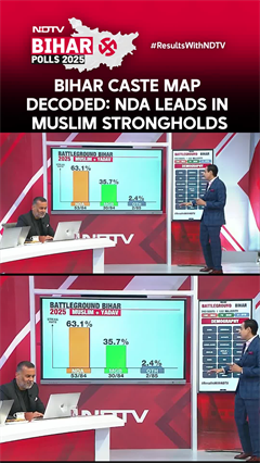 Bihar’s Caste Map Flips, NDA Leads Even in Muslim–Yadav Strongholds