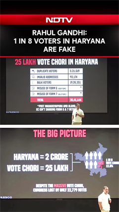 Rahul Gandhi's H-Bomb: 1 In 8 Voters In Haryana Are Fake, 12.5 Per Cent