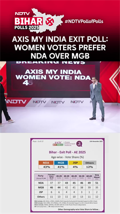 Bihar Exit Poll 2025 | Axis My India Exit Poll: Women Voters Prefer NDA Over MGB
