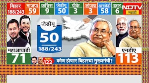 Bihar Election Results | बिहार निवडणुकांच्या कलांमध्ये NDA ने गाठला बहुमताचा आकडा । NDTV मराठी