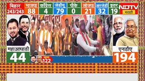 Bihar Election Results 2025 | बिहार निवडणुक निकालावर राजकीय विश्लेषक अभय देशपांडे काय म्हणाले?