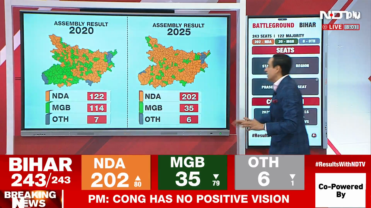 Bihar 2025 vs 2020: How Seats Shifted From Last Poll