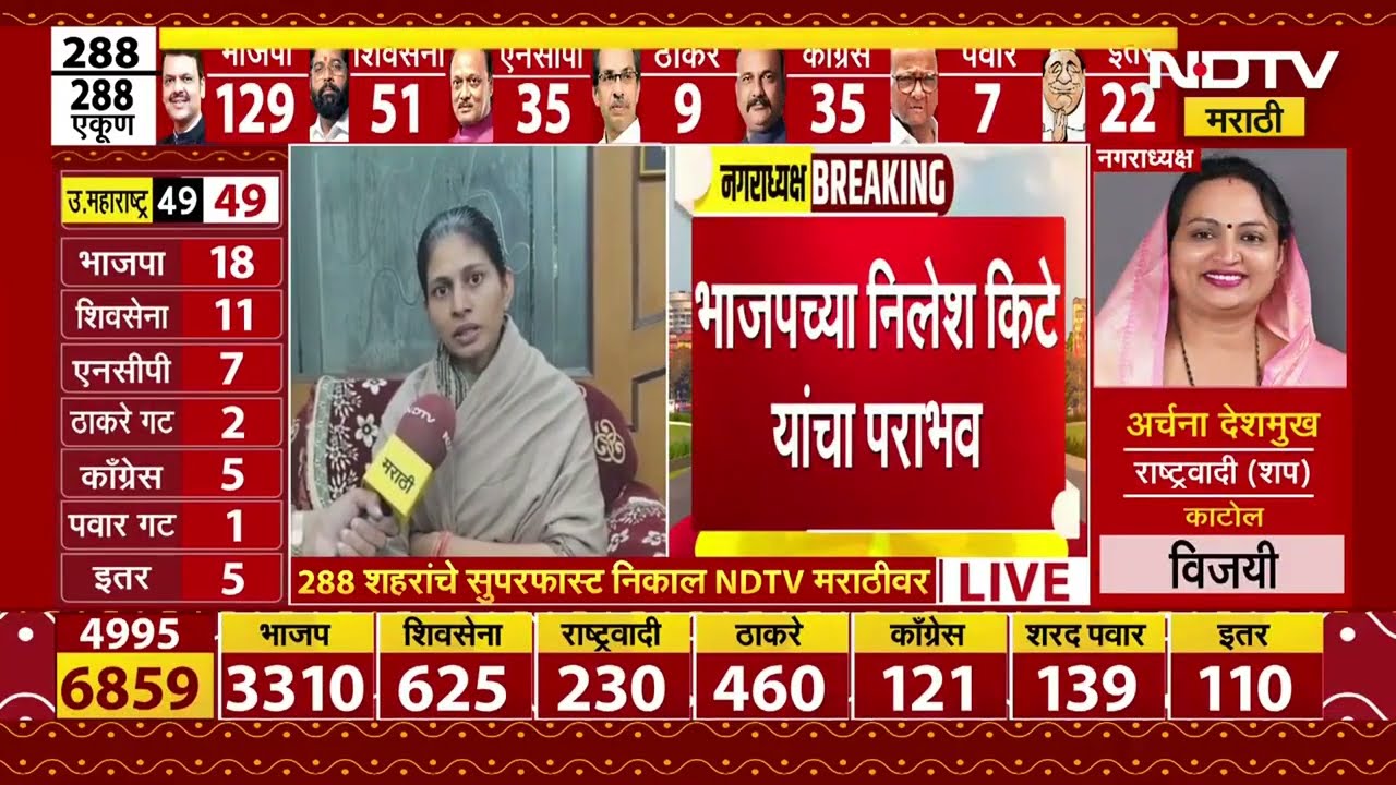 Raksha Khadse EXCLUSIVE | मुक्ताईनगरच्या पराभवावर काय म्हणाल्या रक्षा खडसे? NDTV मराठी