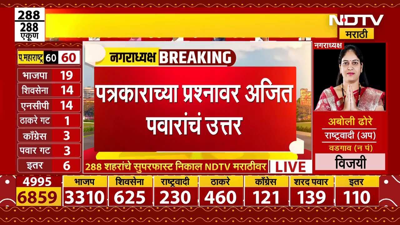Nagarpanchayat Nagarparishad Results | पुण्याच्या निकालावर Ajit Pawar यांची एका वाक्यात प्रतिक्रिया