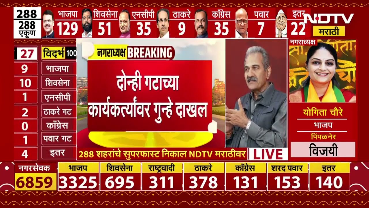 राज्यात पुन्हा एकदा BJP नंबर वन; दिग्गजांचं विश्लेषण NDTV मराठी Nagarpanchayat Nagarparishad Results