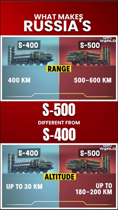 S-500 vs S-400: How Do The Two Missile Systems Differ From Each Other?