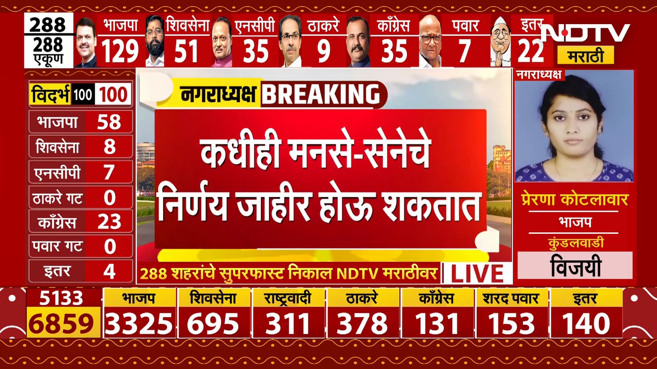 Anil Parab | या निवडणुकांमध्ये पैशाचा वारेमाण वापर झाला, अनिल परबांचे आरोप । Election Results LIVE