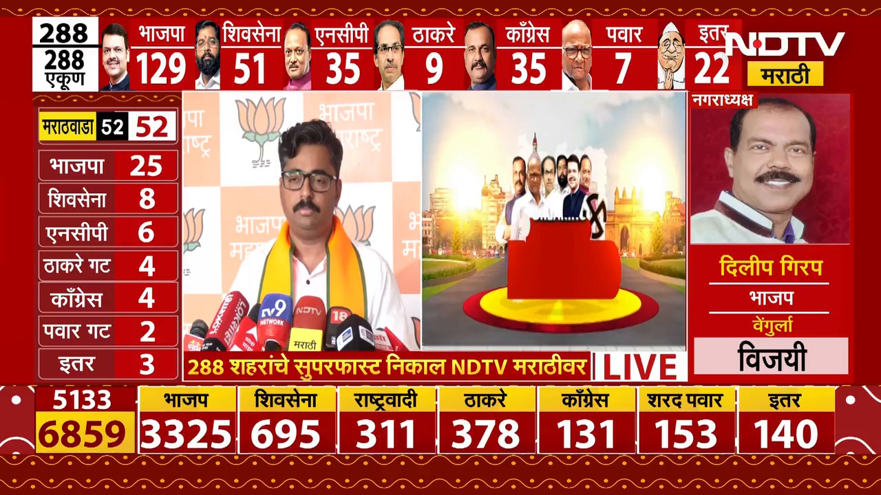 Nagarpanchayat Nagarparishad Results | तुमच्या चक्कर आलीय,घरात बसून निवडणूक जिंकता येत नाही- BJP