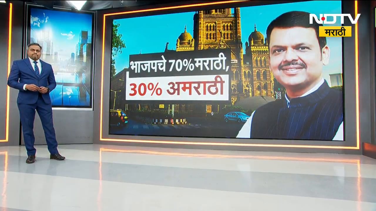 सर्वच पक्षांची पहिली यादी जाहीर, पहिल्या यादीत किती मराठी उमेदवार,किती अमराठी उमेदवार?Special Report