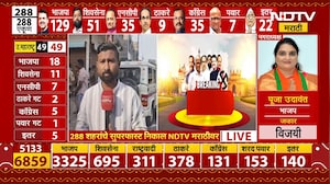 Nagarpanchayat Nagarparishad Results | धुळ्याच्या शिरपूर शहरात BJP च्या रॅलीत दगडफेक | NDTV मराठी