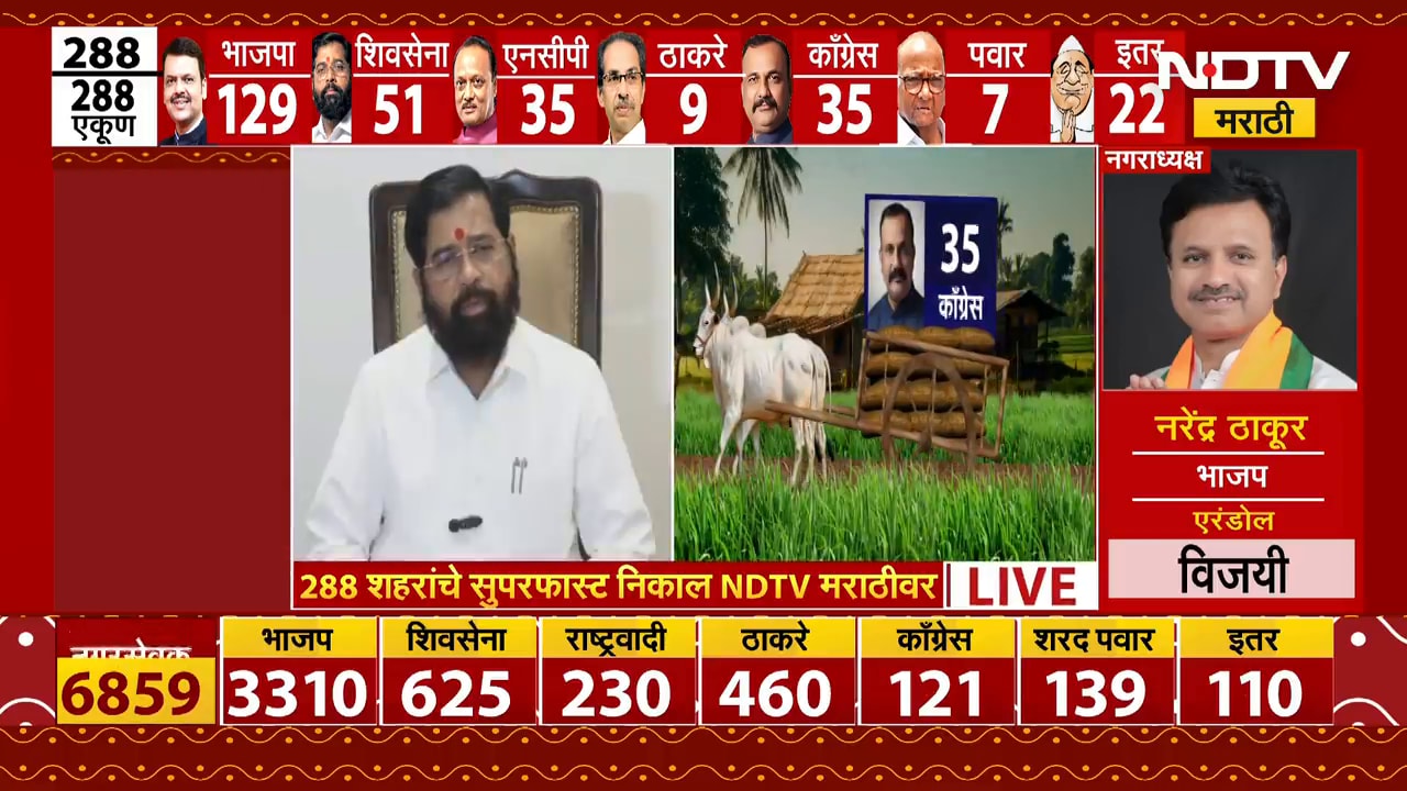 Nagarpanchayat Nagarparishad Results | घरी बसणाऱ्यांना जनतेनं घरी बसवलं, उपमुख्यमंत्री Eknath Shinde