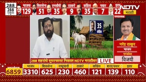 Nagarpanchayat Nagarparishad Results | घरी बसणाऱ्यांना जनतेनं घरी बसवलं, उपमुख्यमंत्री Eknath Shinde