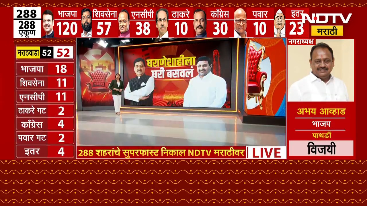 Nanded मध्ये मतदारांचा घराणेशाहीला नकार,एकाच कुटुंबातील 6 उमेदवारांचा पराभव | Special Report