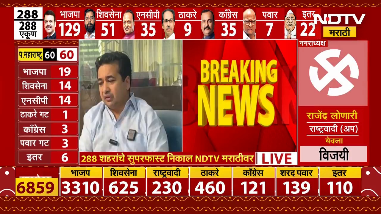 Beed | परळीतल्या विजयानंतर Pankaja Munde आणि Dhananjay Munde यांची पहिली प्रतिक्रिया | NDTV मराठी