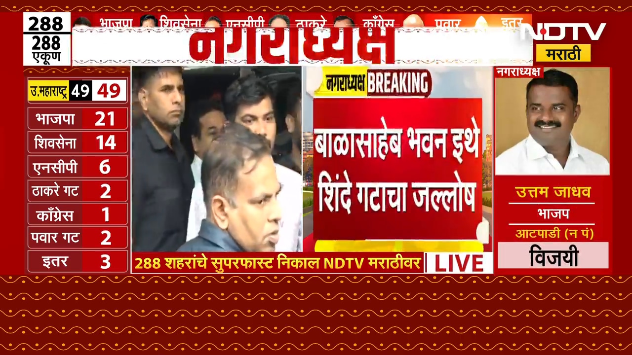 Shinde गटाचा जल्लोष पाहून Nitesh Rane माध्यमांवर संतापले Nagarpanchayat Nagarparishad Results