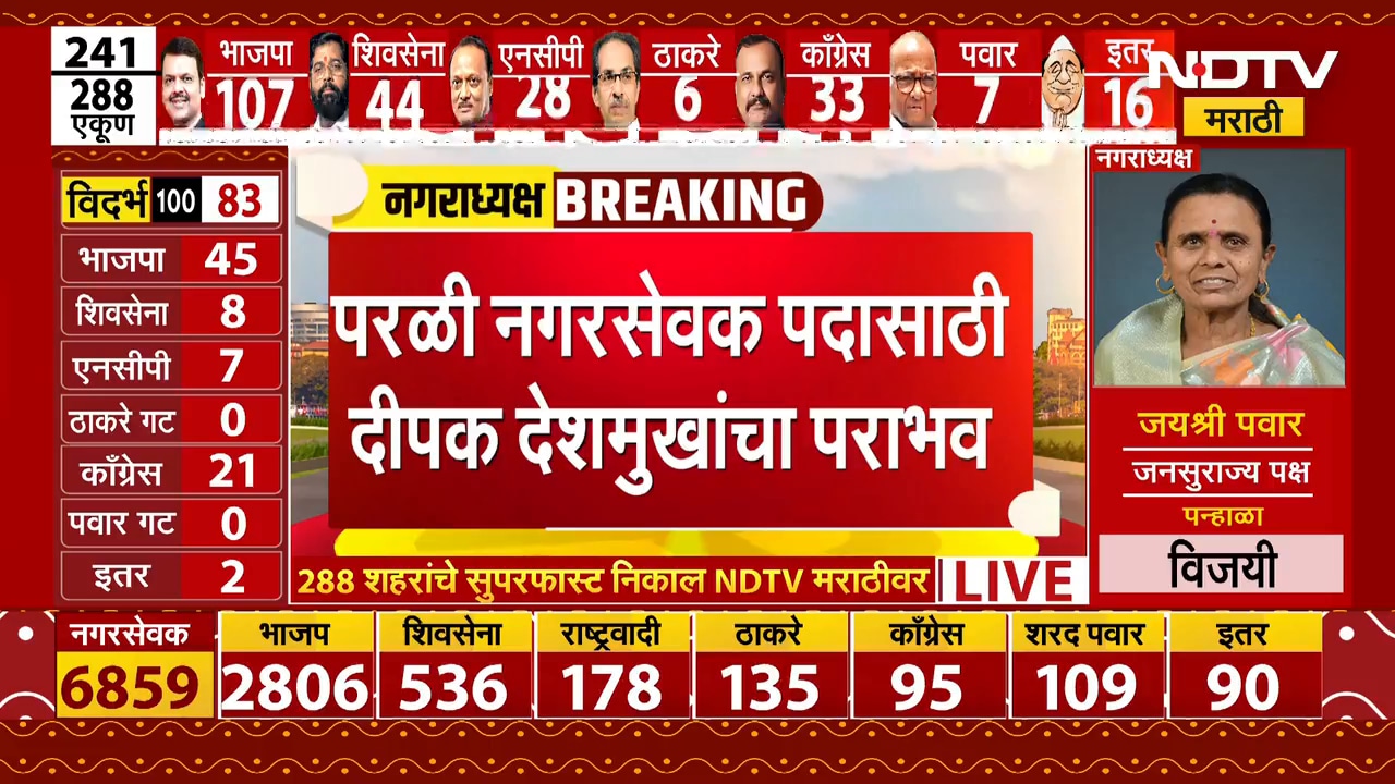 आर आर आबांचे पुत्र रोहित पाटील यांना तासगावच्या मोठा धक्का । Nagarpanchayat Pagarparishad Results