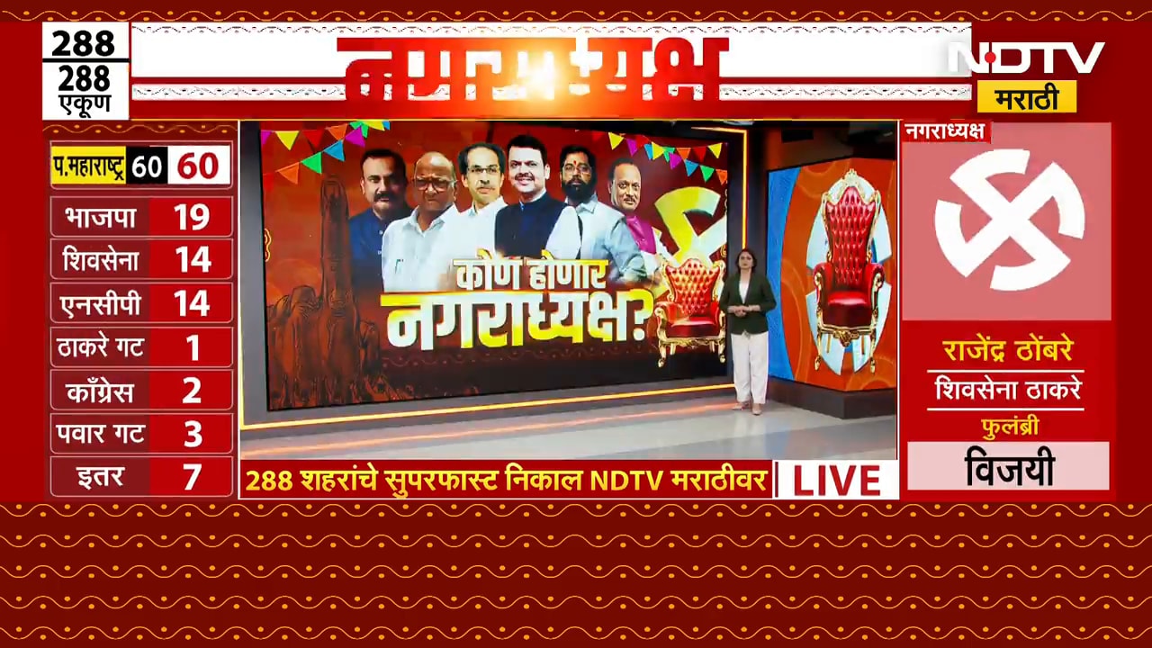 विरोधकांनी तगडी फ्लिडिंग लावलेली असताना शहाजी बापू एकदम ओक्केमध्ये कसे जिंकले? Special Report