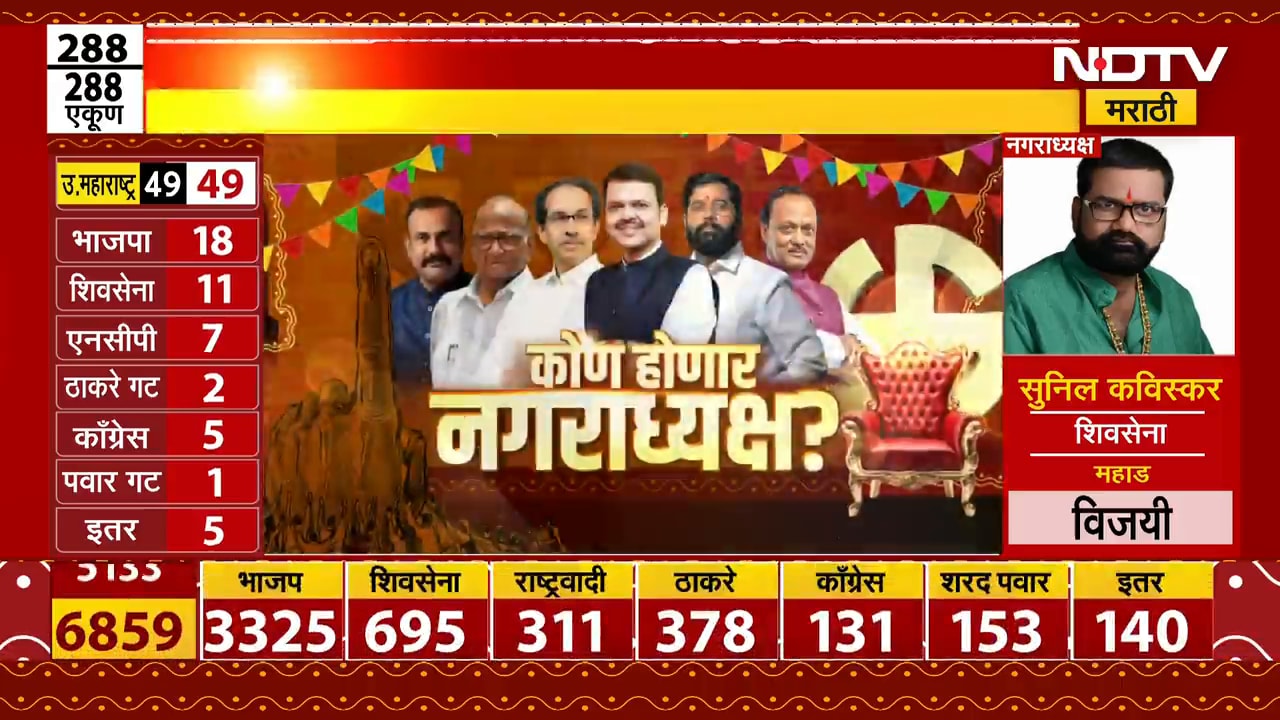 Nagarpanchayat Nagarparishad Results | ''तेच मशीन सेटिंग अन् तोच आकडा,निवडणुकीमध्ये पैशांची गारपीट''