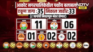 BJP AIMIM Alliance | सत्तेसाठी भाजपाची थेट MIM सोबत युती, अकोट नगरपालिकेत सत्तेसाठी भाजप MIM सोबत