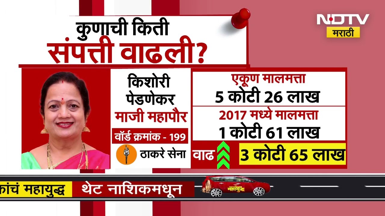 BMC Elections 2026 | 'या' नवख्या उमेदवारांची कोट्यवधींची संपत्ती, पाहा यादी