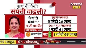 BMC Elections 2026 | 'या' नवख्या उमेदवारांची कोट्यवधींची संपत्ती, पाहा यादी