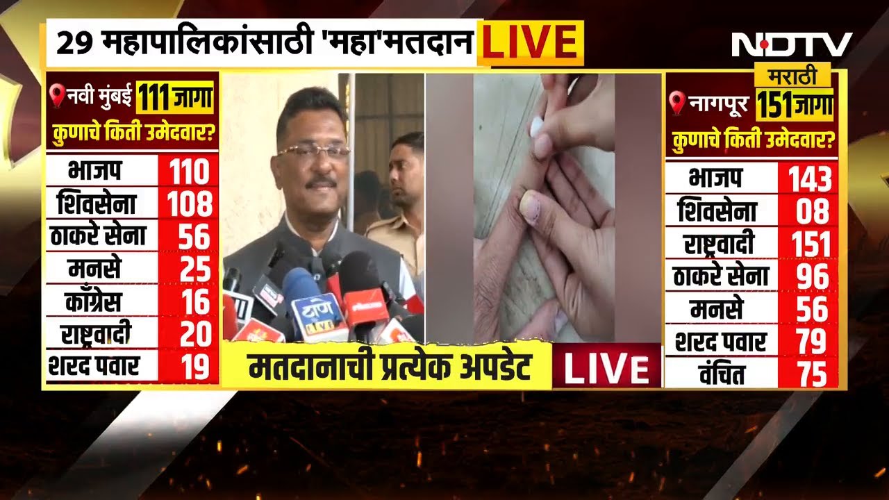 मुंबईसह राज्यातील सर्व महापालिकांमध्ये महायुतीचा महापौर बसेल; मंत्रीPratap Sarnaik यांनी व्यक्त केला