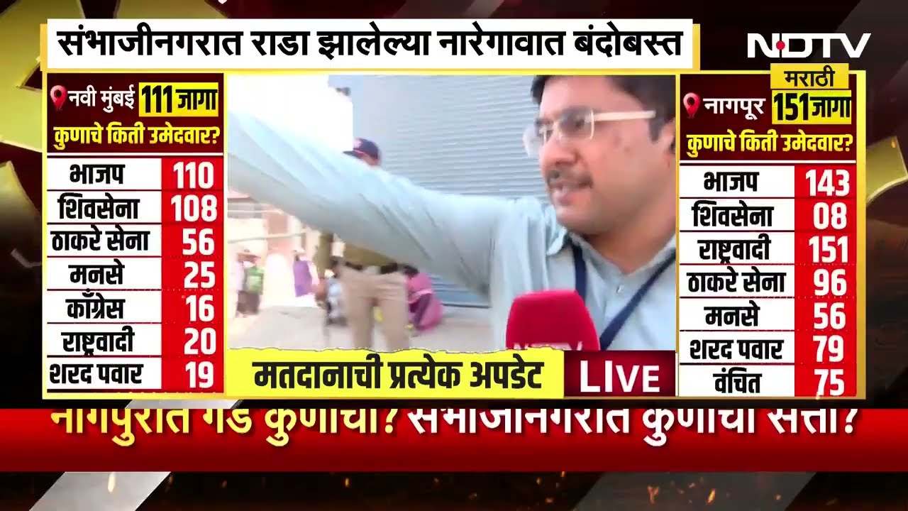 Ch. Sambhajinagar मध्ये राडा राडा झालेल्या ठिकाणी अधिकचा बंदोबस्त