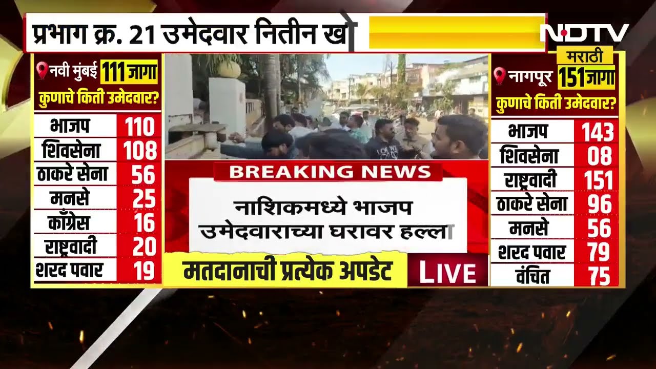 Nashik मध्ये भाजप उमेदवाराच्या घरावर हल्ला; विरोधकांकडून पैसे वाटल्याचा आरोप | NDTV मराठी