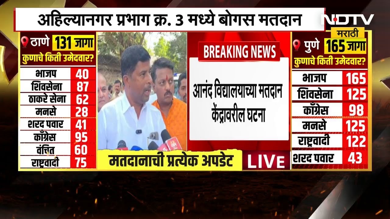 Ahilyanagar मध्ये बोगस मतदान करणाऱ्यांना उमेदवाराने रंगेहाथ पकडलं |  NDTV मराठी