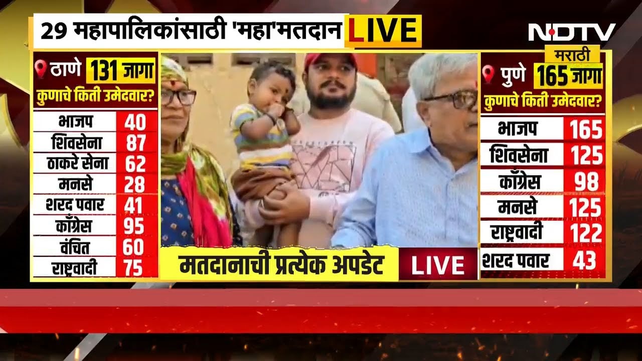 Maharashtra Elections | मतदानाचा हक्क बजावल्यानंतर CM  fadnavis यांची NDTV मराठीला प्रतिक्रिया