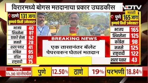 Maharashtra Elections 2026 | विरारमध्ये बोगस मतदान झाल्याचं उघड | NDTV मराठी