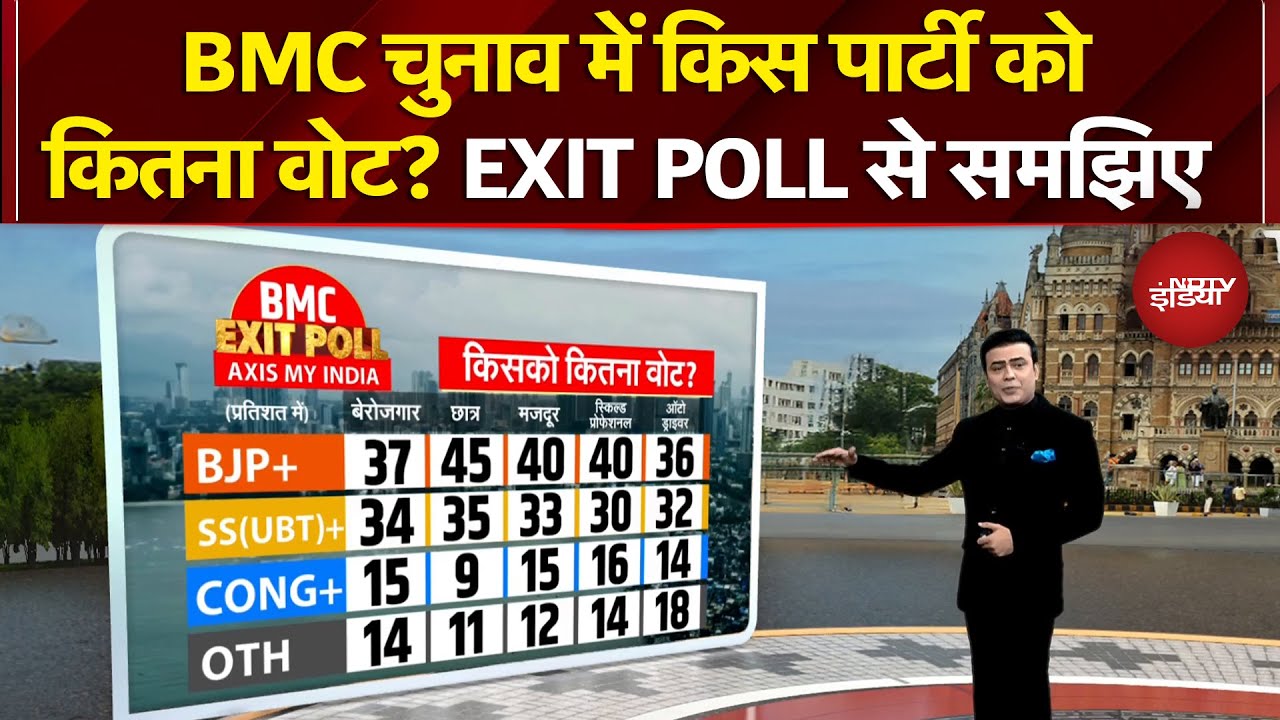 BMC Elections 2026 Exit Poll: BMC चुनाव में किसको बहुमत? एग्जिट पोल से समझिए | Syed Suhail