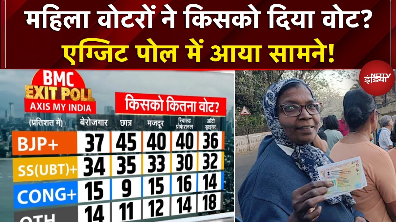 BMC Elections 2026 Exit Poll: महिला वोटरों ने किसको दिया वोट? एग्जिट पोल में आया सामने!