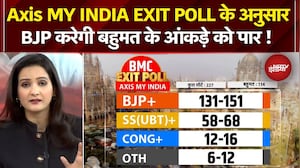 BMC Elections 2026 Exit Poll: Axis MY INDIA एग्जिट पोल में BJP+ को बहुमत, ठाकरे ब्रदर्स का ये हाल