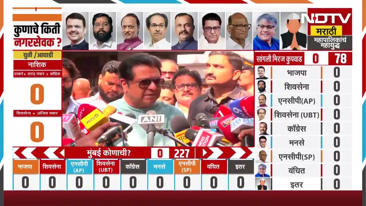 BMC Election Results । राज ठाकरे यांनी मतदानानंतर यंत्रणेवर कोणते कोणते आक्षेप घेतले? Special report