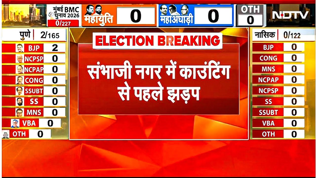 BMC Election Results 2026 में Vote Counting से पहले Sambhaji Nagar में झड़प | Maharashtra | Mumbai