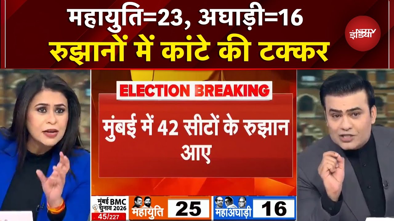 BMC Election Results 2026: रुझानों में महायुति और अघाड़ी में कांटे की टक्कर | Maharashtra | Mumbai