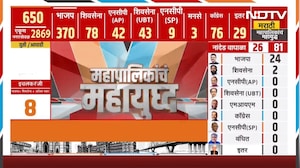 Maharashtra Elections Results | पुण्यात Vasant More पिछाडीवर, ठाण्यात शिंदे-भाजपमध्ये जोरदार रस्सीखेच