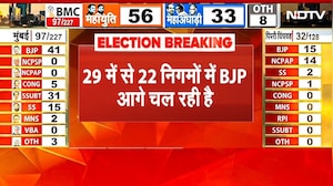 BMC Election Results 2026 के रुझानों में बीजेपी सबसे आगे, 29 में से 22 पर कब्जा | Maharashtra | BMC