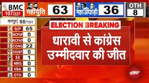 BMC Election Results Updates: BMC के Dharavi वार्ड में Congress की जीत | Maharashtra Civic Poll